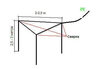 Hogyan készítsünk földre egy apartmanházban