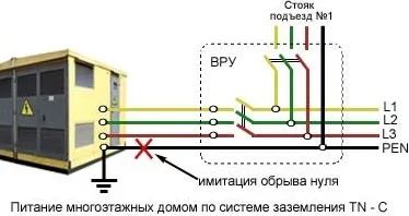 Как да си направим земята в жилищен блок