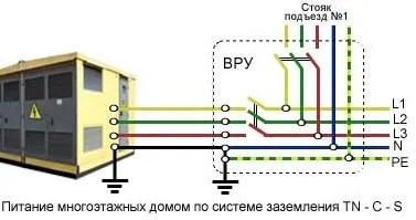 Hogyan készítsünk földre egy apartmanházban