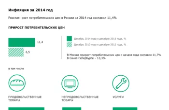 Mivel az olaj ára befolyásolja a rubel