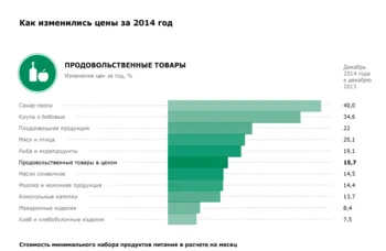 Тъй като цената на петрола се отрази на рублата