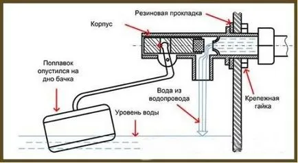 Как да се инсталира и да се свържете казанчето за тоалетната чиния - лесно нещо