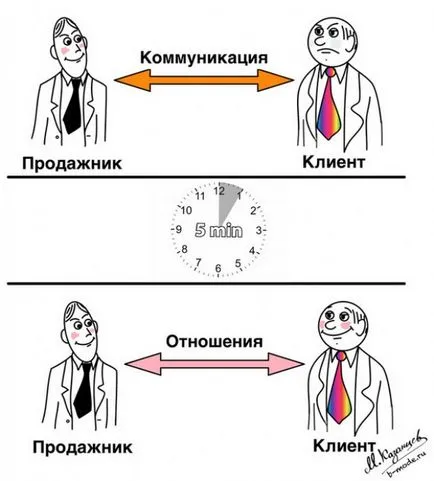 Как да бъде добър продавачи практическо ръководство