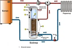 Hogyan válasszuk ki a vízmelegítő a lakás közvetlenül teplomonstr