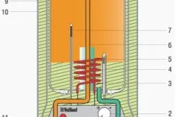 Hogyan válasszuk ki a vízmelegítő a lakás közvetlenül teplomonstr