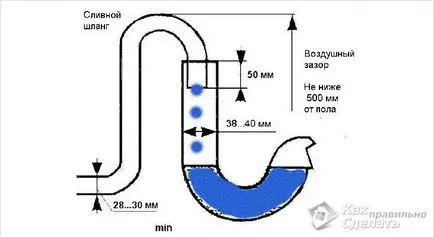 Cum de a alege conducte de canalizare din PVC - ceea ce este mai bine