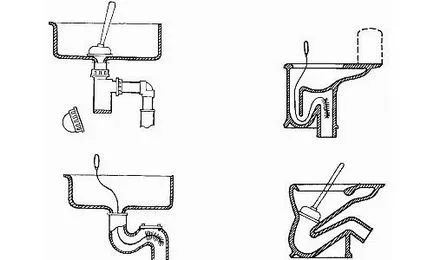 Как да се премахнат блокадата в тоалетната по-ефективна и най-бързите начини