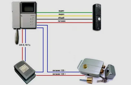 Cum de a alege o blocare electromecanic pentru poarta, modelul de revizuire