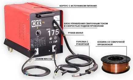 Cum este semi-automate sudezi pentru sudarea metalelor