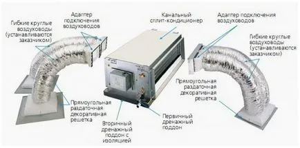 Canal conditionat - circuitul de setare, caracteristici și avantaje ale montajului