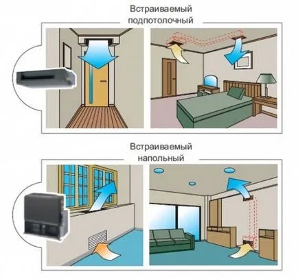 Canal conditionat - circuitul de setare, caracteristici și avantaje ale montajului