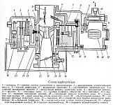 -Carburator k-124b, verificarea nivelului de combustibil din camera plutitor