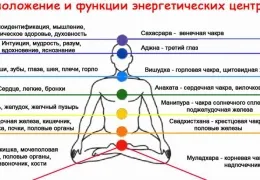 De ce vis de varză vis Miller, Vanga, potrivit lui Freud, un bărbat, o femeie gravidă, băiat, fată