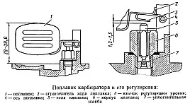 -Carburator k-124b, verificarea nivelului de combustibil din camera plutitor