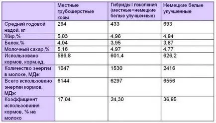 Когато можете да дадете на бебето козе мляко