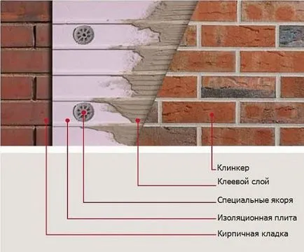 Тротоарни плочки за вътрешни стени вид, стил, фото