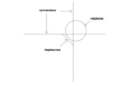 Kollineáris antenna 144