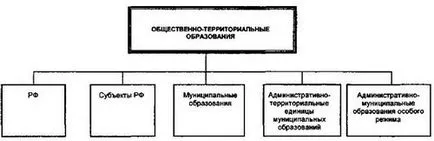 Лекция отбелязва 10 поданици на финансовите права на субекта на финансовото право - etolitso като Q и