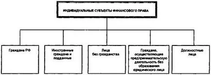 Лекция отбелязва 10 поданици на финансовите права на субекта на финансовото право - etolitso като Q и