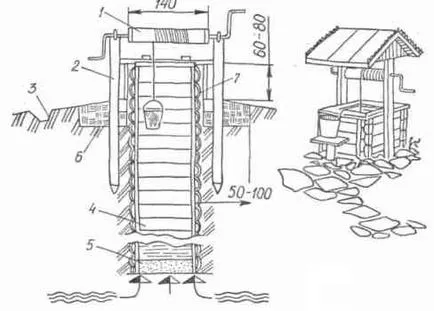 Wells, копаене кладенци, кладенци апарати, копаене ямки