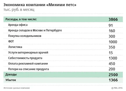 За да се хранят човешко същество като народ от Марс правят продукти за животни