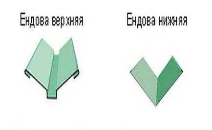 Филипс покрив с ръцете си как да се направи измерване и изчисляване на размера на материала