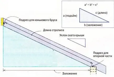 Филипс покрив с ръцете си как да се направи измерване и изчисляване на размера на материала