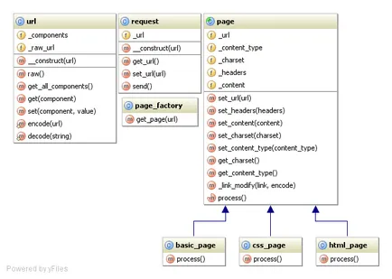 Kronus - proxy web-based cu mâinile lor