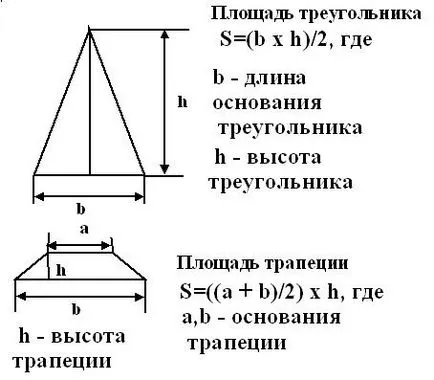 Филипс покрив с ръцете си как да се направи измерване и изчисляване на размера на материала