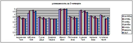 Курсови причини за лошото представяне на учениците и начина за нейното преодоляване и предотвратяване на