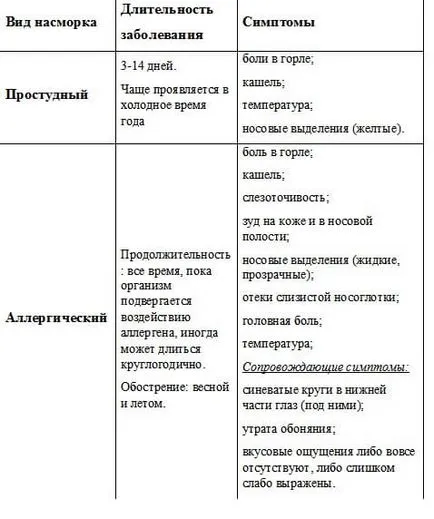 Лечение на обикновената настинка при деца Комаровски у дома