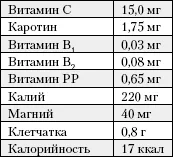 Маруля салата с домати и кисело мляко