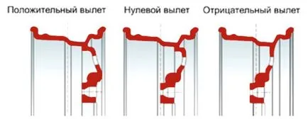 Könnyűfém keréktárcsák - kiválasztásának kritériumai