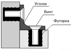 Мебелни свръзки, всичко със собствените си ръце