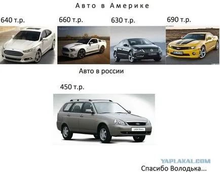 Matiz срещу Лада Грант - собственици форум ravon Matiz (Daewoo Matiz) ravon r2 (Chevrolet искра) Chery