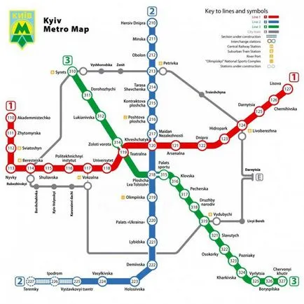 Diagrama de funcționare și de metrou Kiev