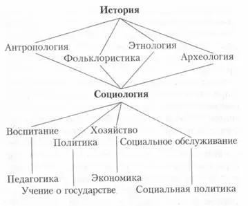 Mikro- és macrosociology