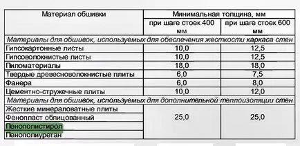 Mulți proprietari de case din lemn va fi util să știe cum să producă izolație de perete