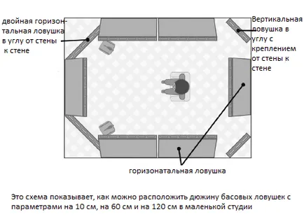 Mike senior (xi) capcane de bas cu mâinile lor, Trunov Sergey Sommunity