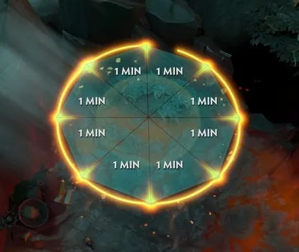 cunoaștere minut - înțelegem timer Roshan - DOTA 2 DOTA prodota