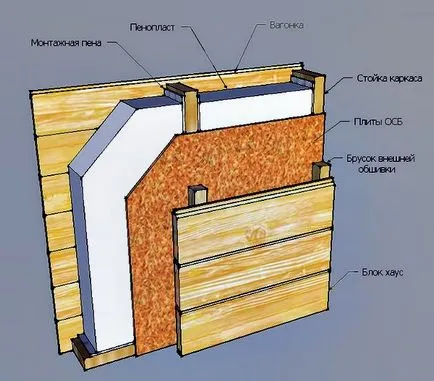 Mulți proprietari de case din lemn va fi util să știe cum să producă izolație de perete