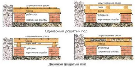 Секс в страната със собствените си ръце как да се направи видео с инструкции, снимки