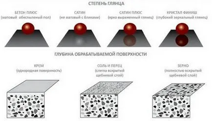 Polírozó beton kezüket - technológia és munkafázisokat (videó)