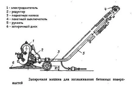 Polírozó beton kezüket - technológia és munkafázisokat (videó)