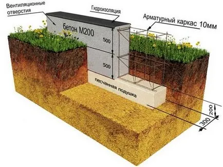 Polírozó beton kezüket - technológia és munkafázisokat (videó)