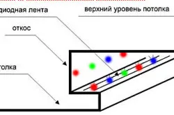 Монтаж на таван от гипсокартон с осветително устройство