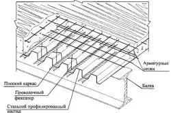 Твърд таван за професионална настилка с техните ръце рисуване и трансфер на технологии (видео)