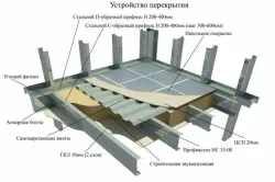 Твърд таван за професионална настилка с техните ръце рисуване и трансфер на технологии (видео)