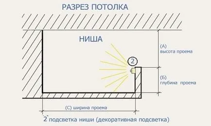 Монтаж на таван от гипсокартон с осветително устройство