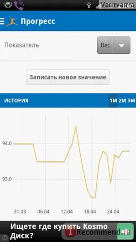 Myfitnesspal - «как да отслабна преяждане през нощта